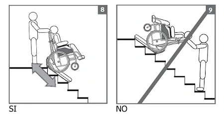 Oruga Salvaescaleras Posición de Viaje
